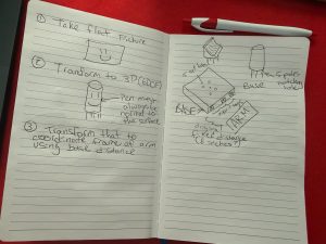 Initial team sketches for helping the robot identify the base and object with AprilTags