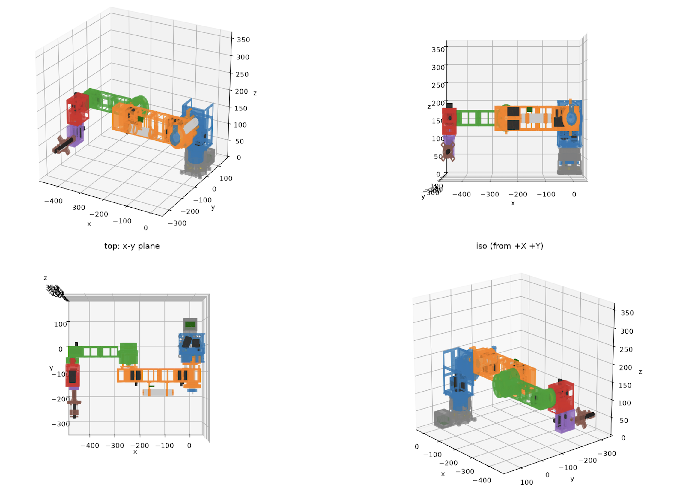 MuJoCo robot simulation from four viewpoints