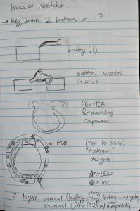 Sketches of a battery, two batteries wired in series, a flex PCB, and a bird's-eye view of a bracelet with batteries encased on the inside and other components attached to a flex PCB on the outside.