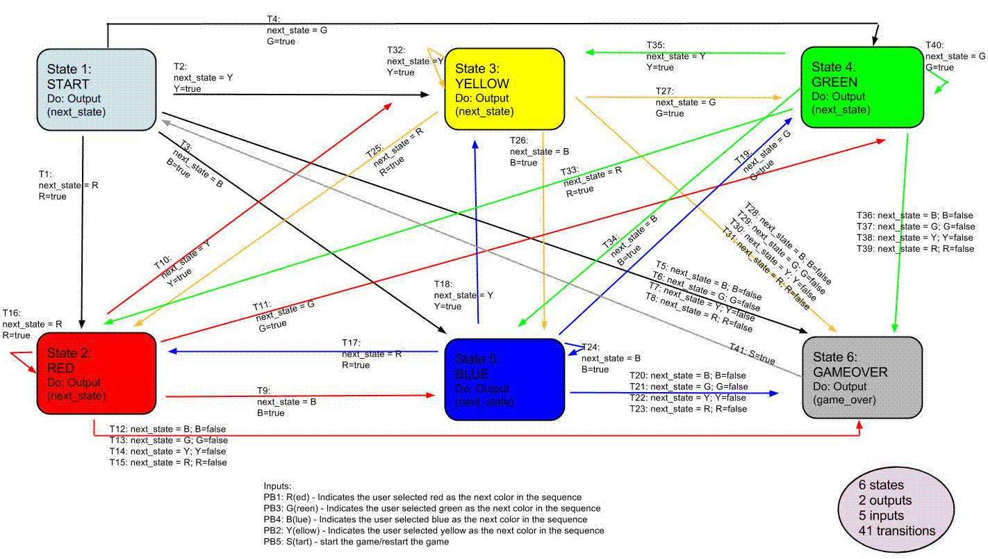 {short description of image}