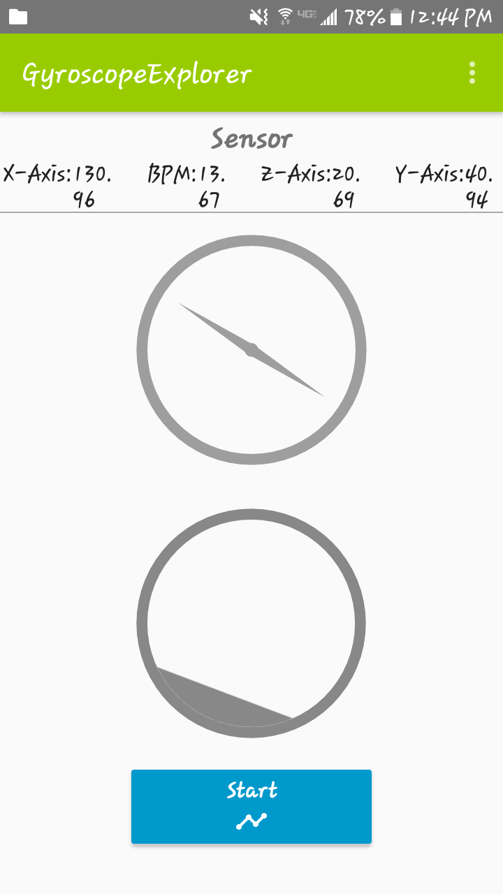 Gyro Data