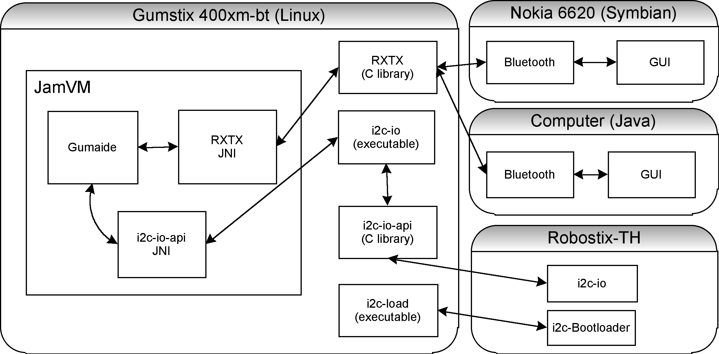 Software Architecture