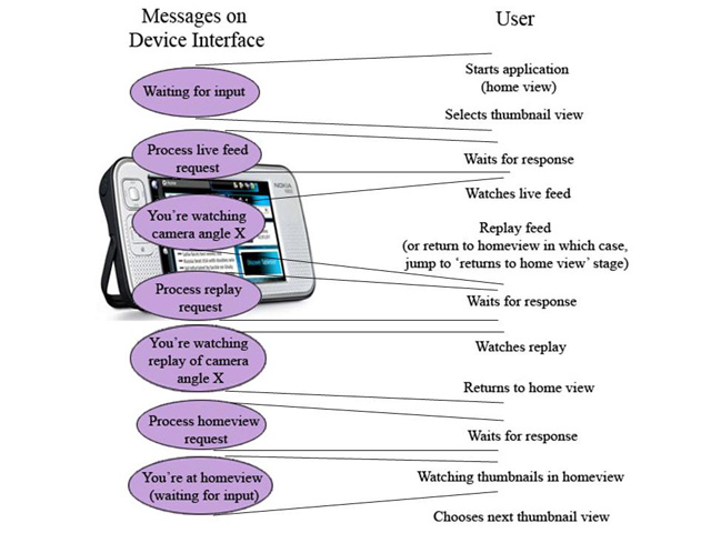 use cases