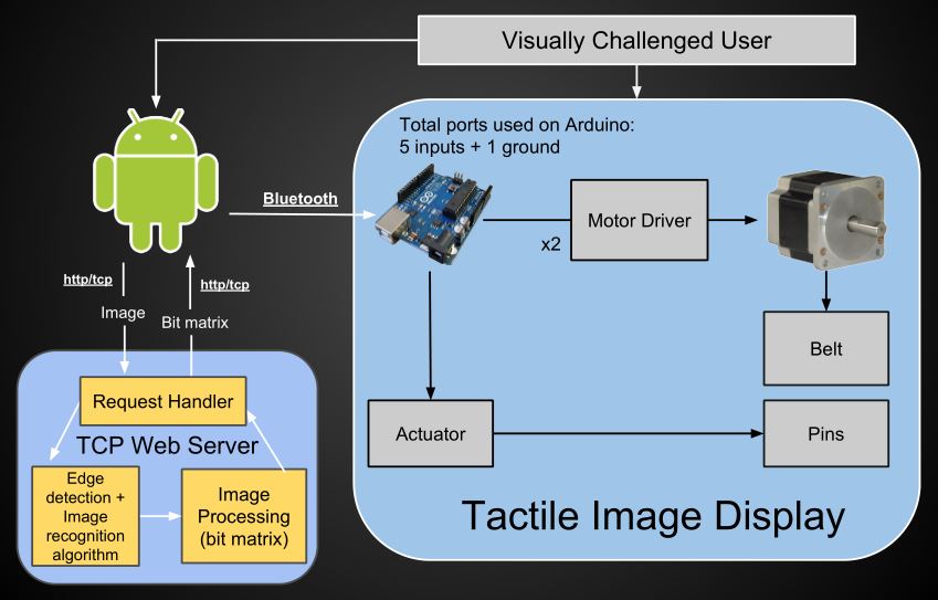 Architecture Diagram