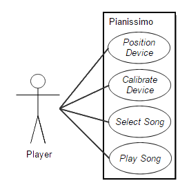 Use Case UML Diagram