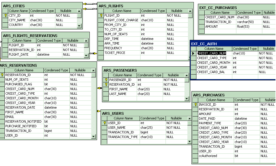 Database tables